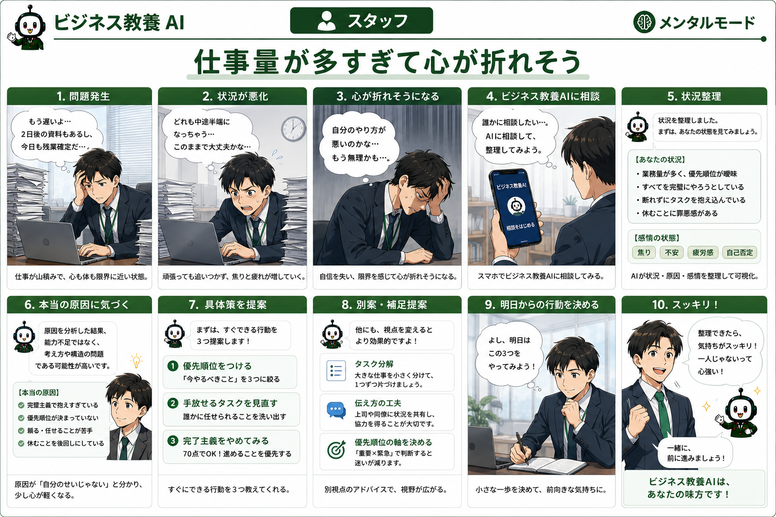 仕事量に悩む社員がAIとの対話で状況を整理し、行動を決める実例